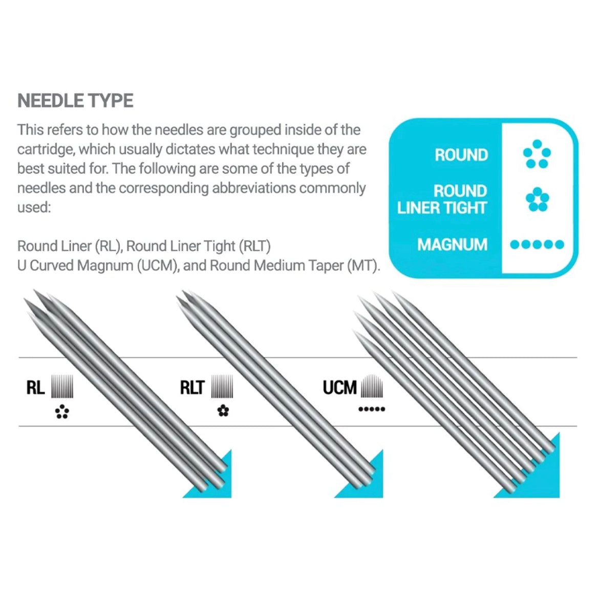 Vertix Nano 3RLT Liner 0.25mm Needle Cartridges (box of 20)